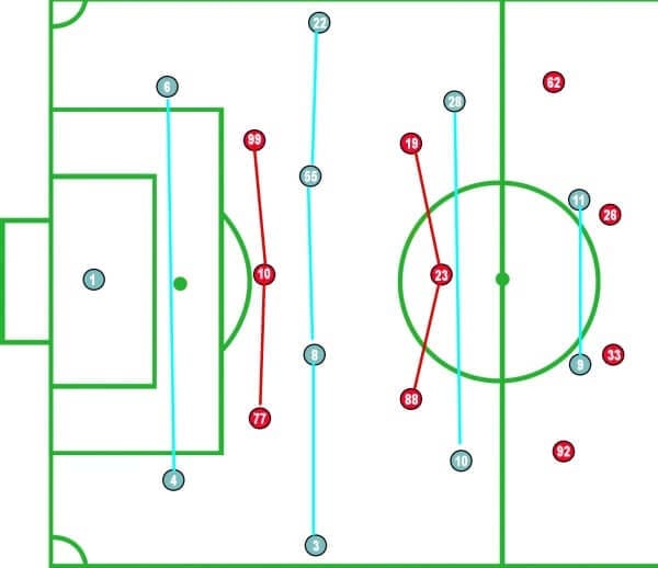 MLS 2019: New York City FC vs New York Red Bulls - Tactical Analysis Tactics