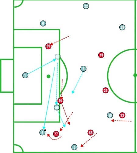 MLS 2019: New York City FC vs New York Red Bulls - Tactical Analysis Tactics