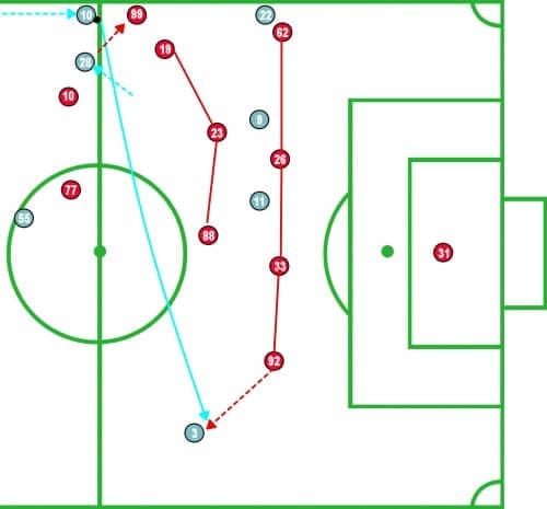 MLS 2019: New York City FC vs New York Red Bulls - Tactical Analysis Tactics