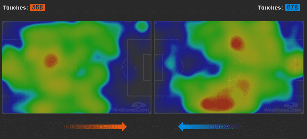 La Liga 2019/20: Espanyol vs Sevilla – tactical analysis tactics