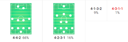 SC Paderborn 07 2019/20: season preview - scout report - tactics