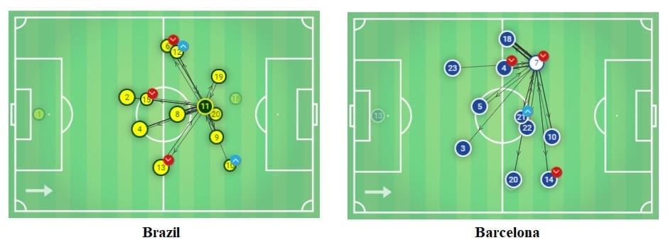 Philippe Coutinho 2018/19 - scout report - tactical analysis tactics