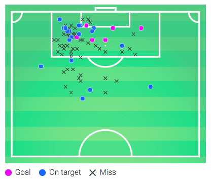 Ivan Perisic 2019/20 - scout report - tactical analysis tactics