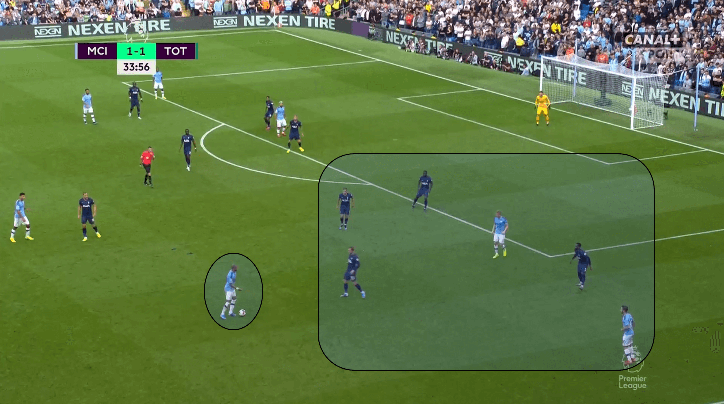 Premier League 2019/20: Manchester City vs Tottenham Hotspur – Tactical Analysis Tactics