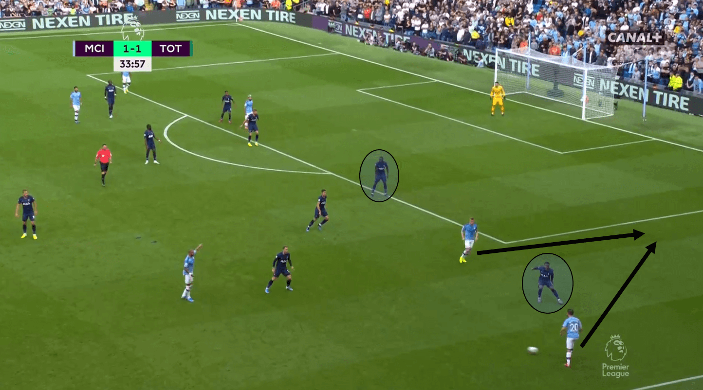 Premier League 2019/20: Manchester City vs Tottenham Hotspur – Tactical Analysis Tactics