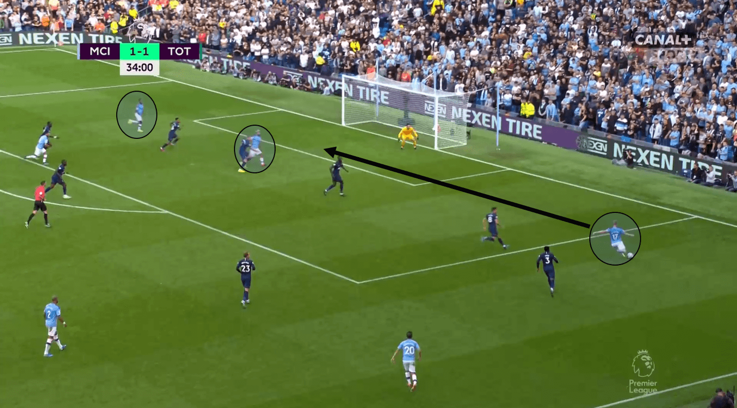 Premier League 2019/20: Manchester City vs Tottenham Hotspur – Tactical Analysis Tactics