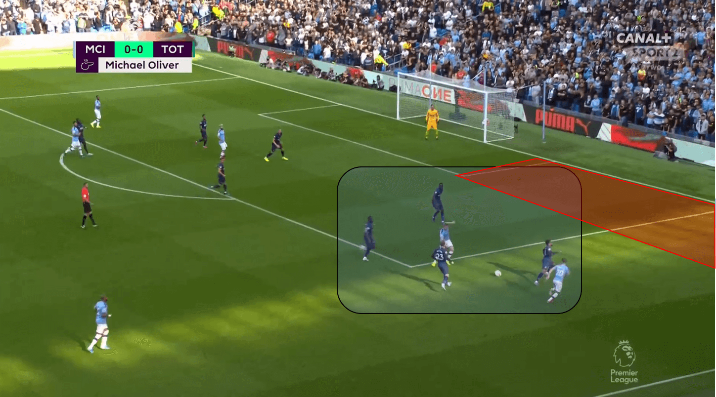 Premier League 2019/20: Manchester City vs Tottenham Hotspur – Tactical Analysis Tactics