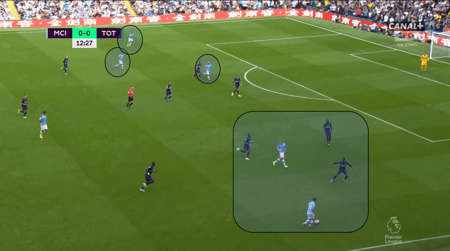 Premier League 2019/20: Manchester City vs Tottenham Hotspur – Tactical Analysis Tactics