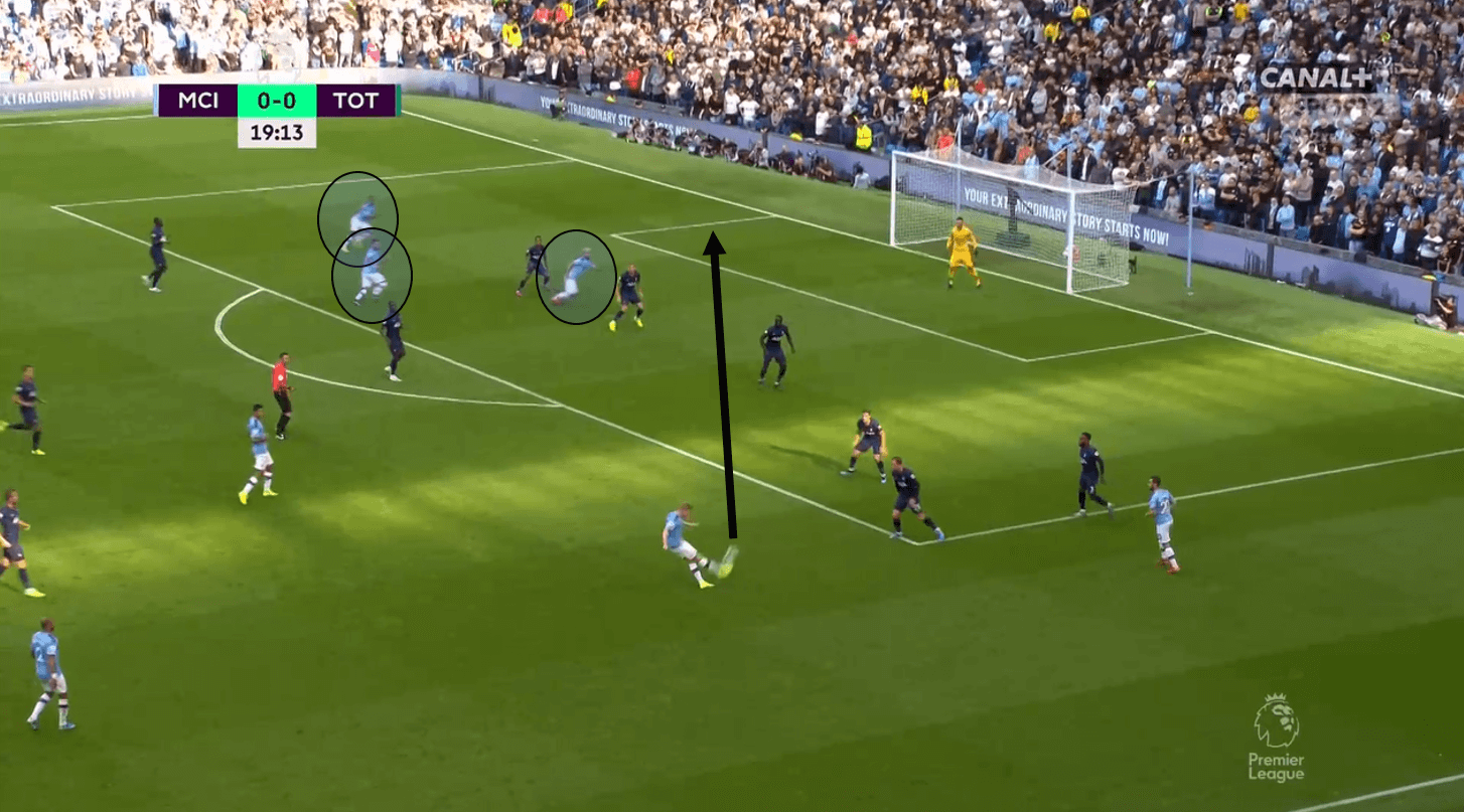 Premier League 2019/20: Manchester City vs Tottenham Hotspur – Tactical Analysis Tactics