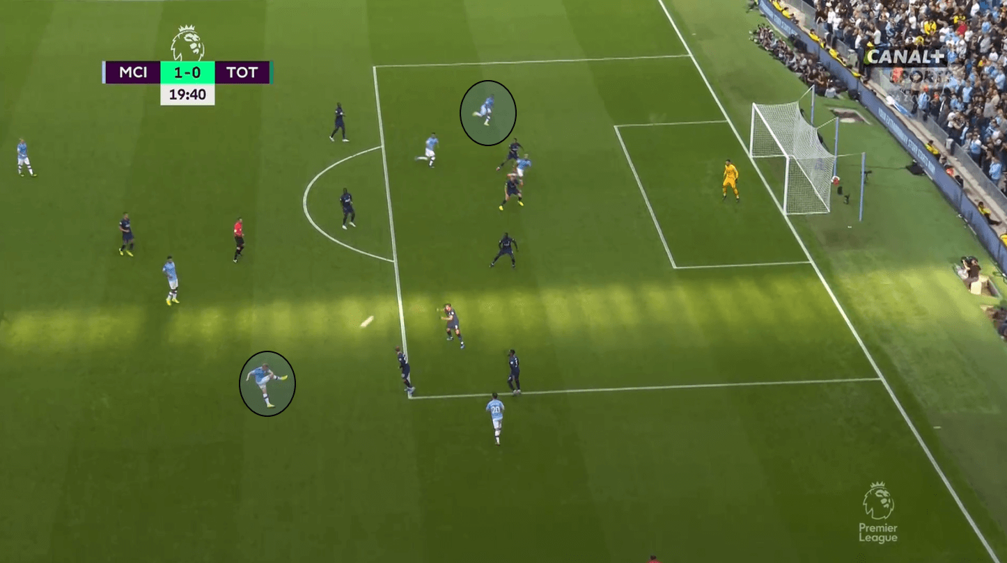 Premier League 2019/20: Manchester City vs Tottenham Hotspur – Tactical Analysis Tactics