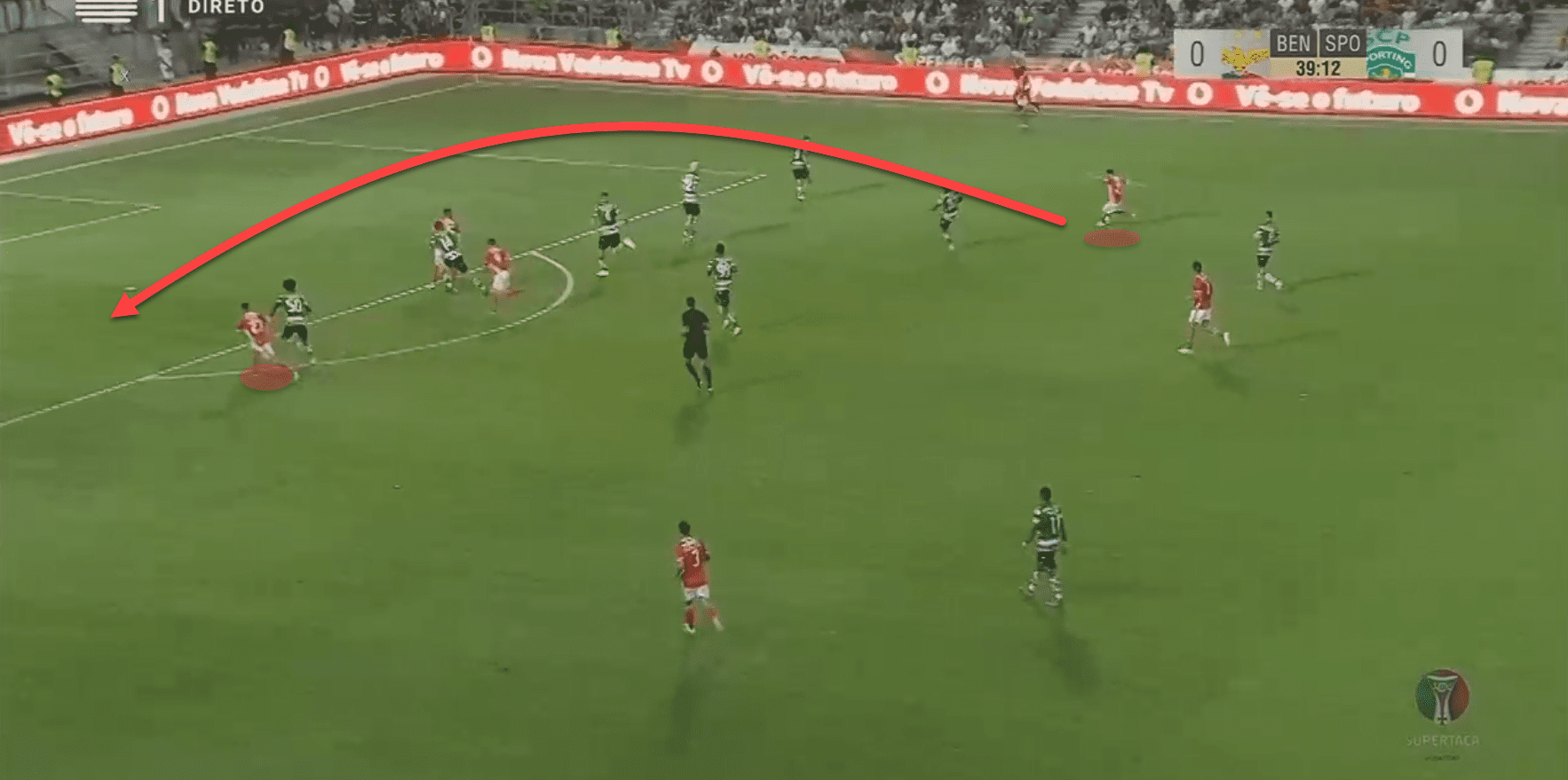 Portuguese Super Cup 2019: Benfica vs Sporting CP - tactical analysis tactics