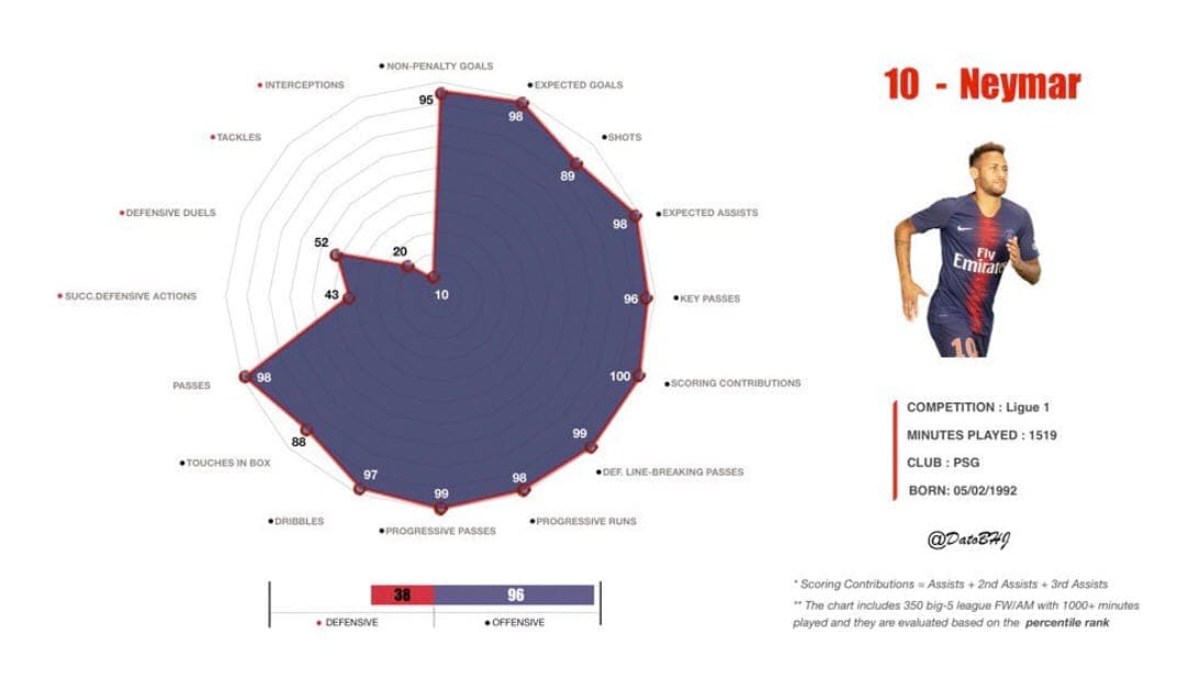 Neymar 2019/20 - scout report - tactical analysis tactics