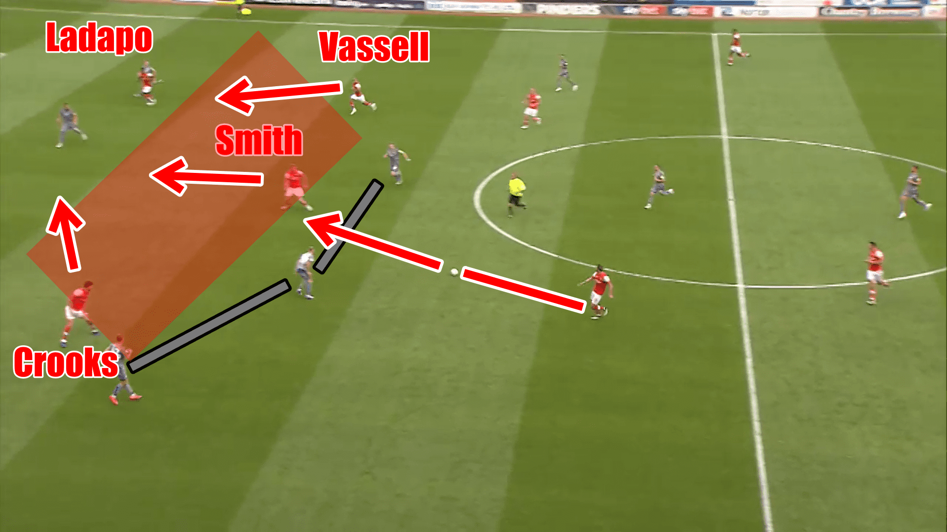 EFL League One 2019/20: Rotherham United vs Lincoln City - tactical analysis tacticsEFL League One 2019/20: Rotherham United vs Lincoln City - tactical analysis tactics