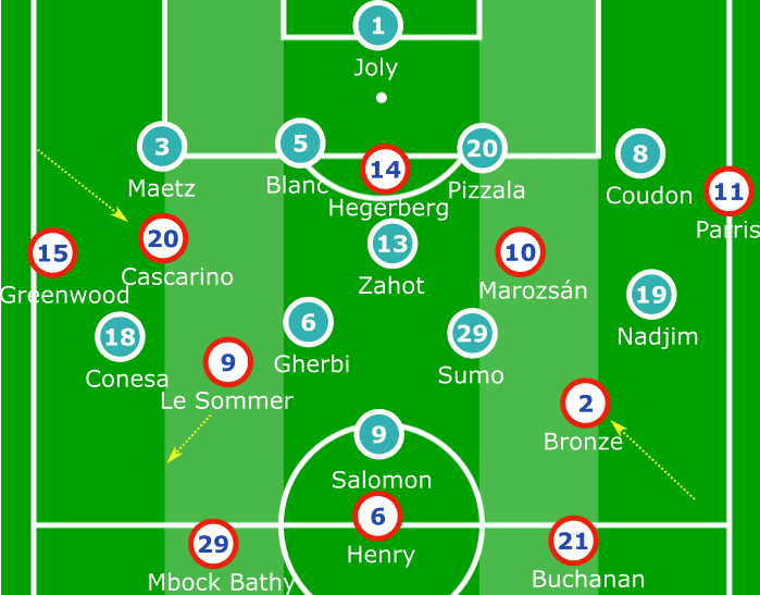 D1 Feminine 2019/20: Lyon vs Marseille - tactical analysis tactics