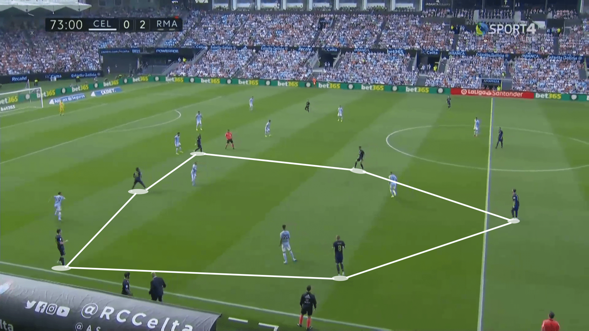 La Liga 2019/20: Celta Vigo vs Real Madrid - Tactical Analysis tactics