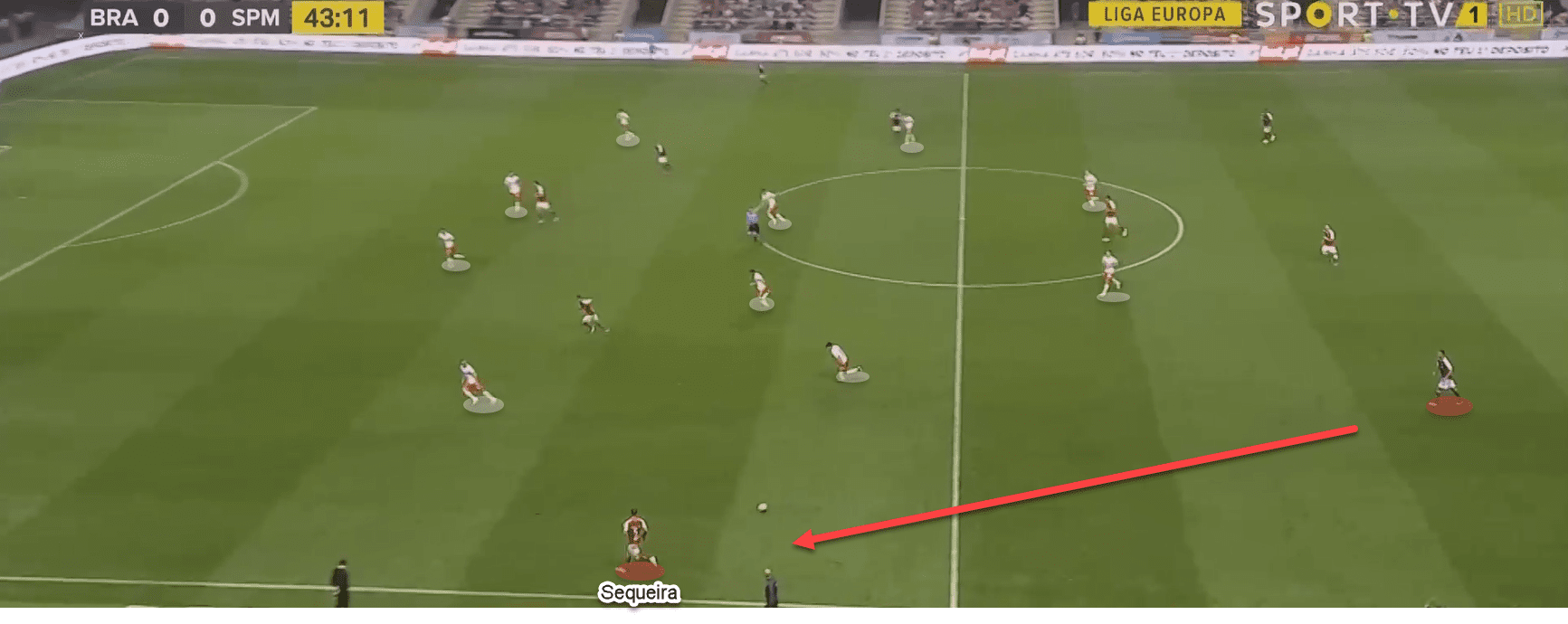 Europa League 2019/20: Braga vs Spartak Moscow tactics