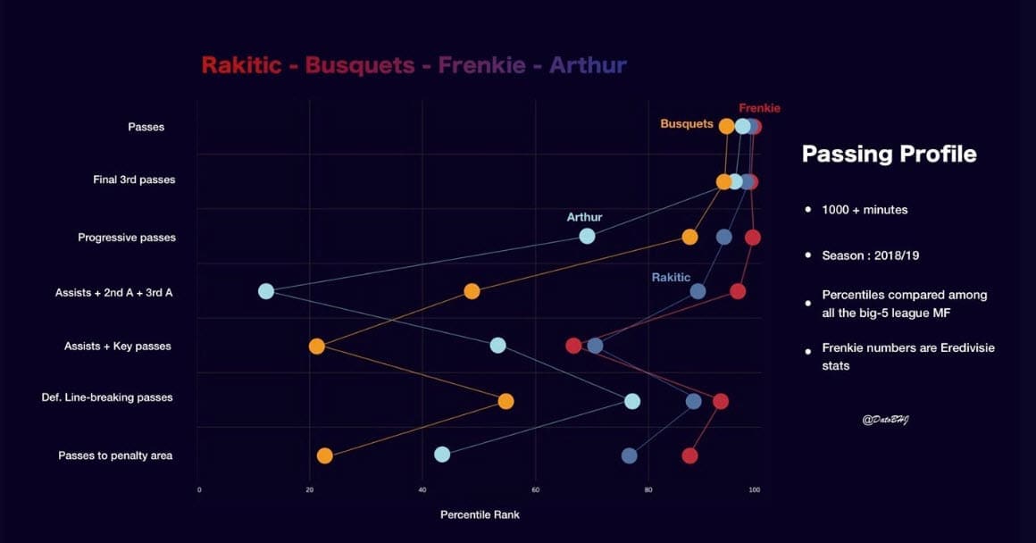 Ivan Rakitić 2019/20 - scout report - tactical analysis tactics