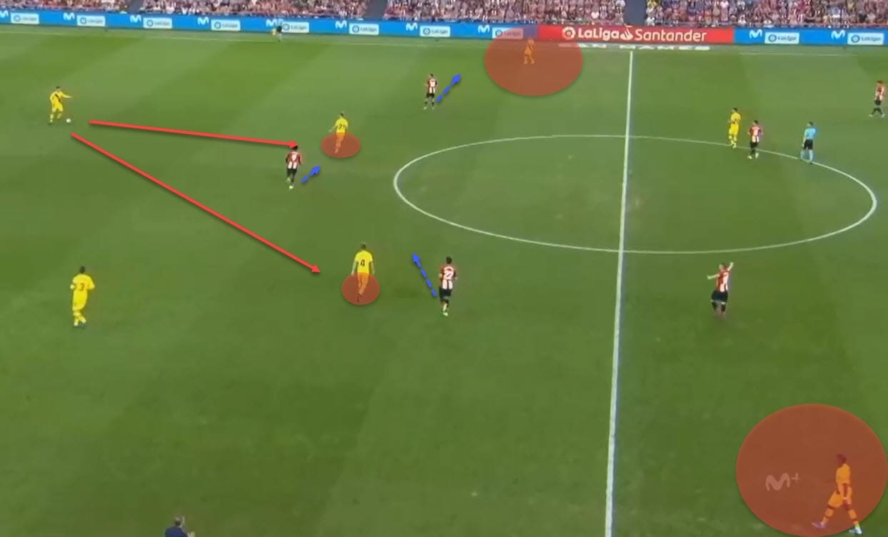 La Liga 2019/20: Athletic Bilbao vs Barcelona - tactical analysis tactics