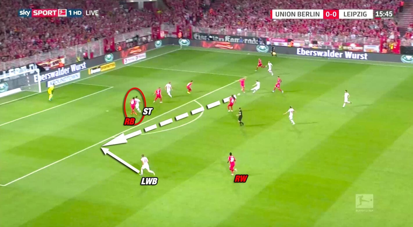 Bundesliga 2019/20: FC Union Berlin vs RB Leipzig - tactical analysis tactics