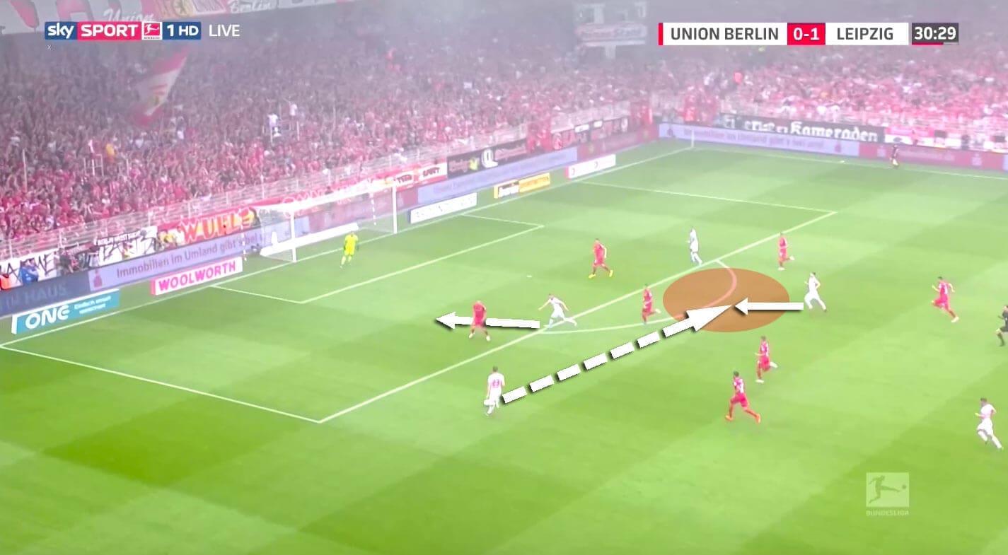 Bundesliga 2019/20: FC Union Berlin vs RB Leipzig - tactical analysis tactics