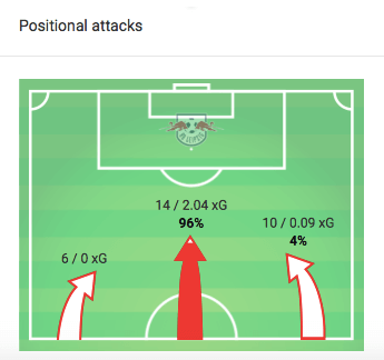 Bundesliga 2019/20: FC Union Berlin vs RB Leipzig - tactical analysis tactics