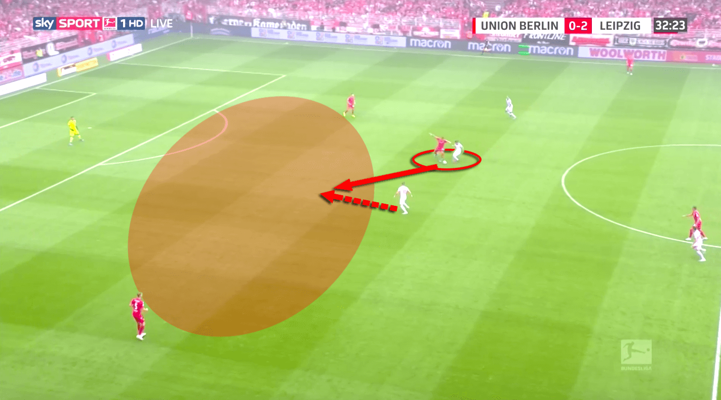 Bundesliga 2019/20: FC Union Berlin vs RB Leipzig - tactical analysis tactics