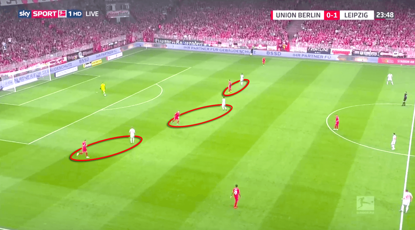 Bundesliga 2019/20: FC Union Berlin vs RB Leipzig - tactical analysis tactics