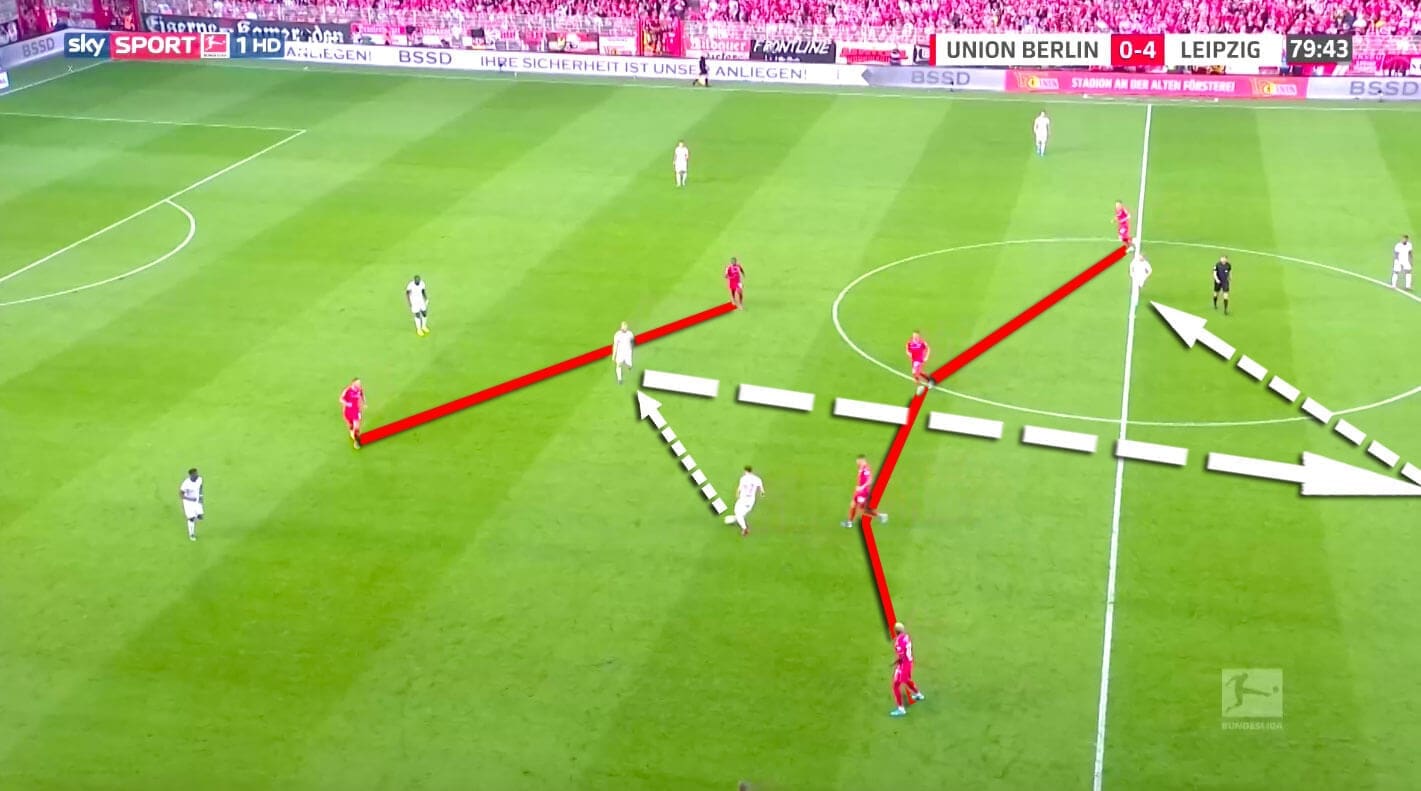 Bundesliga 2019/20: FC Union Berlin vs RB Leipzig - tactical analysis tactics