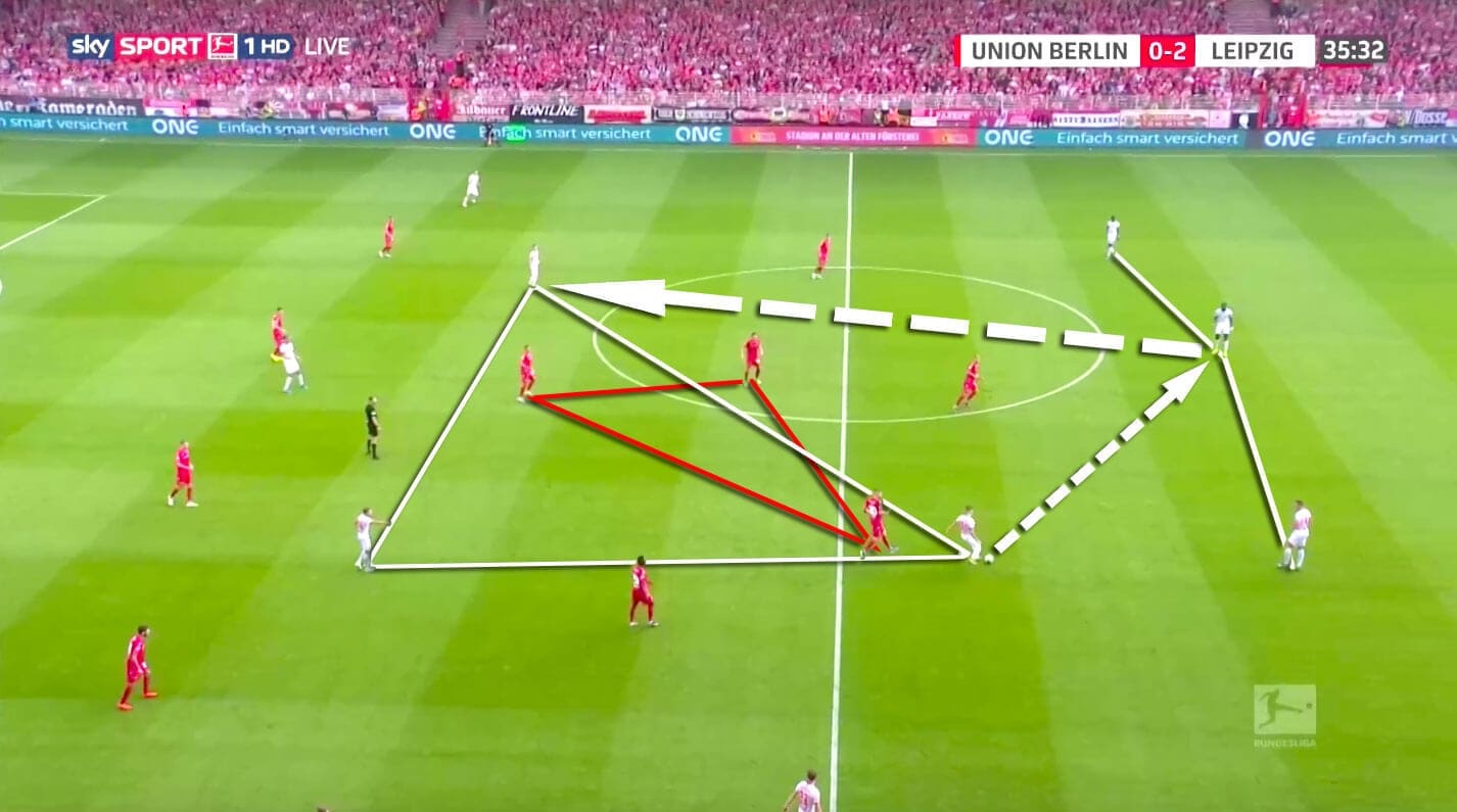 Bundesliga 2019/20: FC Union Berlin vs RB Leipzig - tactical analysis tactics