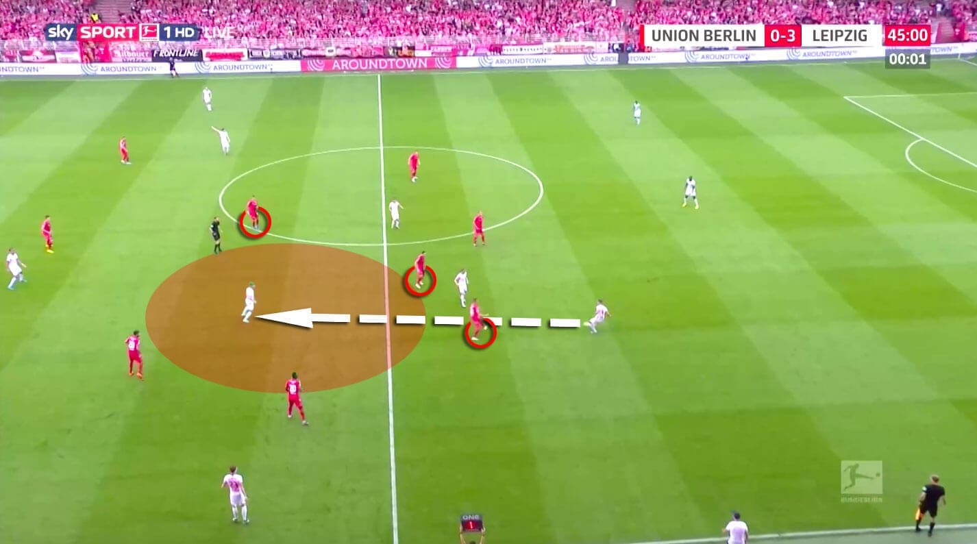 Bundesliga 2019/20: FC Union Berlin vs RB Leipzig - tactical analysis tactics