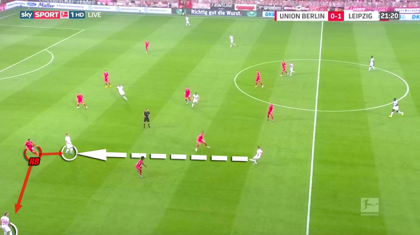 Bundesliga 2019/20: FC Union Berlin vs RB Leipzig - tactical analysis tactics