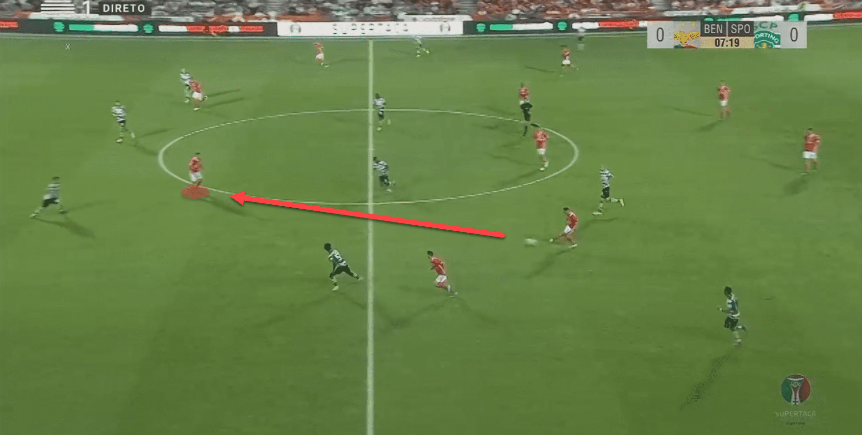 Portuguese Super Cup 2019: Benfica vs Sporting CP - tactical analysis tactics