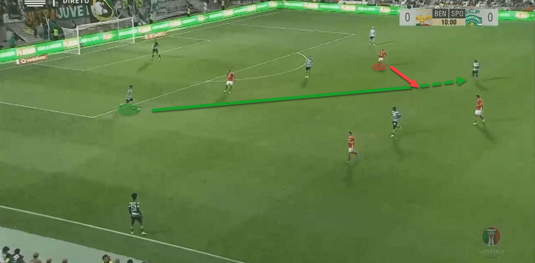 Portuguese Super Cup 2019: Benfica vs Sporting CP - tactical analysis tactics