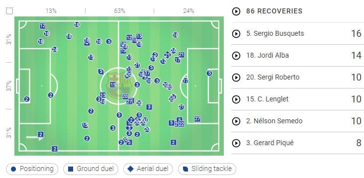 La Liga 2019/20: Barcelona vs Real Betis - tactical analysis tactics