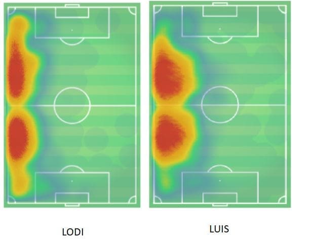 Renan Lodi 2019/20 scout report tactical analysis tactics 17