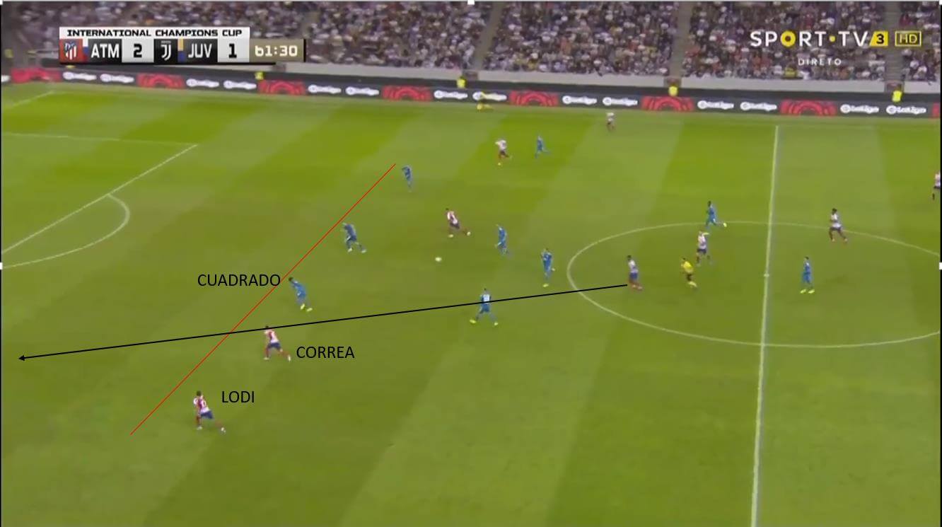 Renan Lodi 2019/20 scout report tactical analysis tactics 1