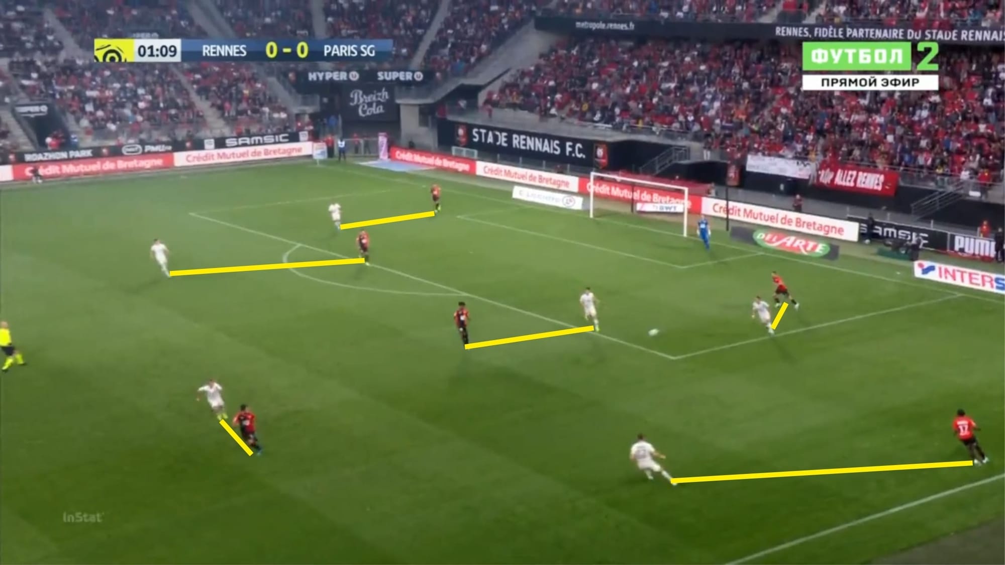 Ligue 1 2019/20: Rennes vs PSG - tactical analysis tactics