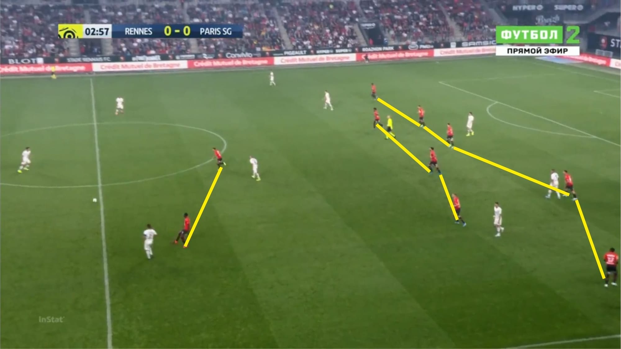 Ligue 1 2019/20: Rennes vs PSG - tactical analysis tactics