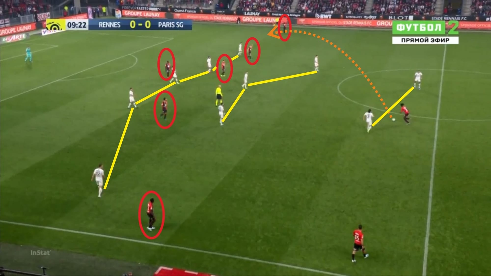 Ligue 1 2019/20: Rennes vs PSG - tactical analysis tactics