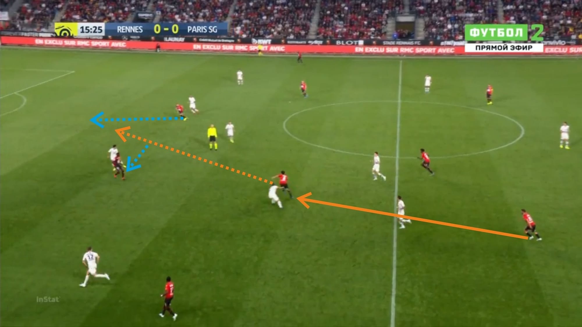 Ligue 1 2019/20: Rennes vs PSG - tactical analysis tactics