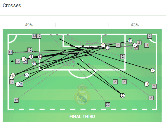 La Liga 2019/20: Real Madrid vs Real Valladolid - tactical analysis tactics analysis