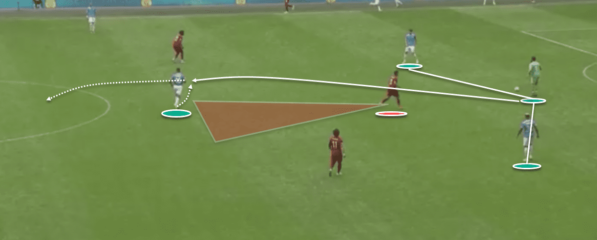 Community Shield 2019/20: Liverpool Vs Manchester City - tactical analysis