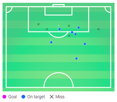 Xavier Amaechi 2018/19 - scout report - tactical analysis tactics