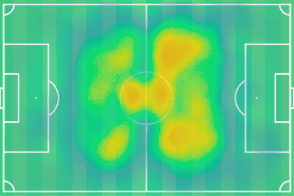 Djibril Sow 2018/19 - scout report - tactical analysis tactics