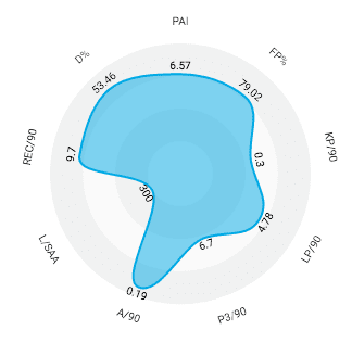 Djibril Sow 2018/19 - scout report - tactical analysis tactics