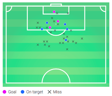 Djibril Sow 2018/19 - scout report - tactical analysis tactics