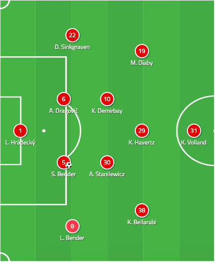 Bayer Leverkusen 2019/20: season preview - scout report - tactical analysis tactics