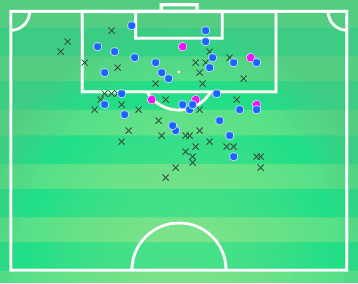 Bayer Leverkusen 2019/20: season preview - scout report - tactical analysis tactics