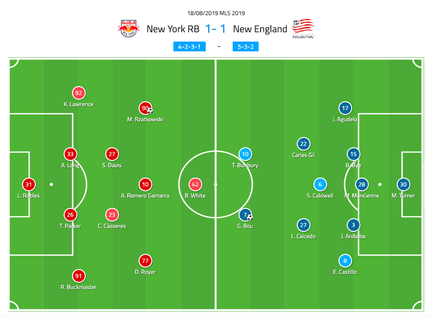 MLS 2019: New York Red Bulls vs New England Revolution - tactical analysis tactics