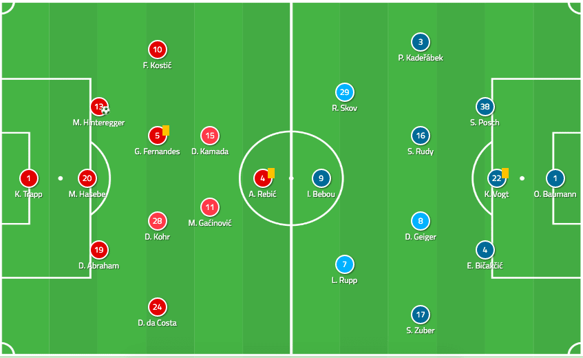 Bundesliga 2019/20: Eintracht Frankfurt vs TSG Hoffenheim - tactical analysis tactics